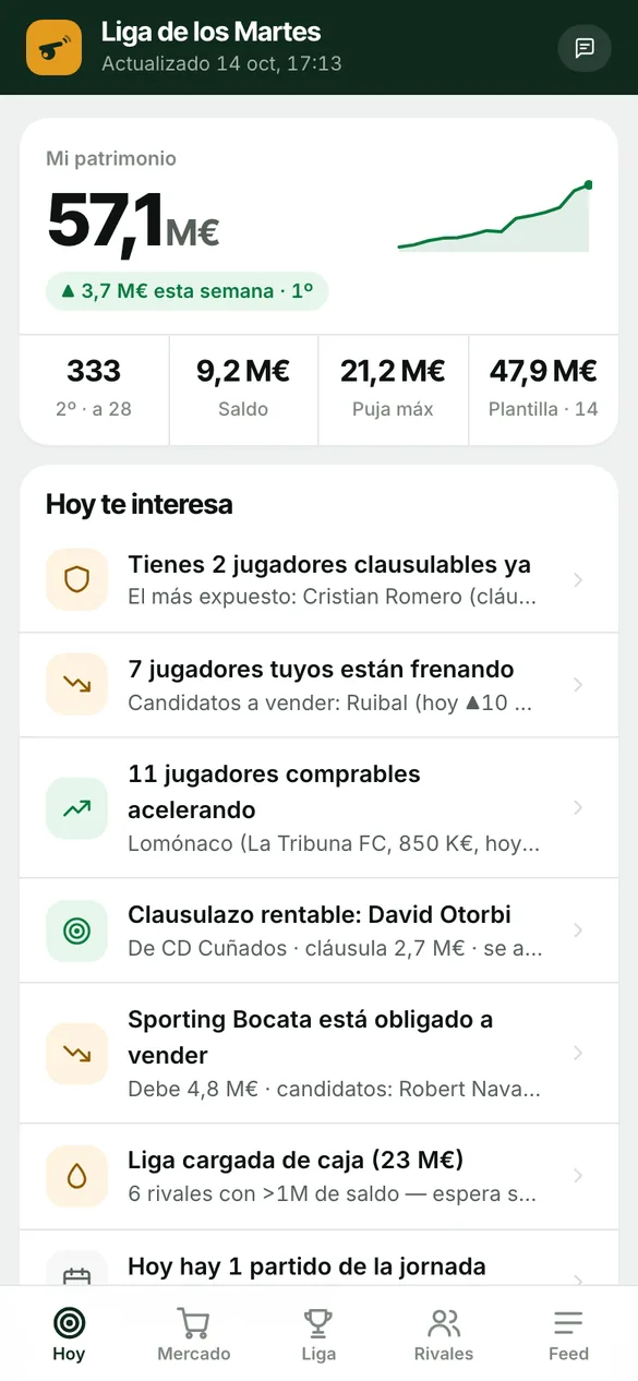La pantalla Hoy de ChivatoFantasy: patrimonio, avisos del día y pulso del mercado (datos de ejemplo)