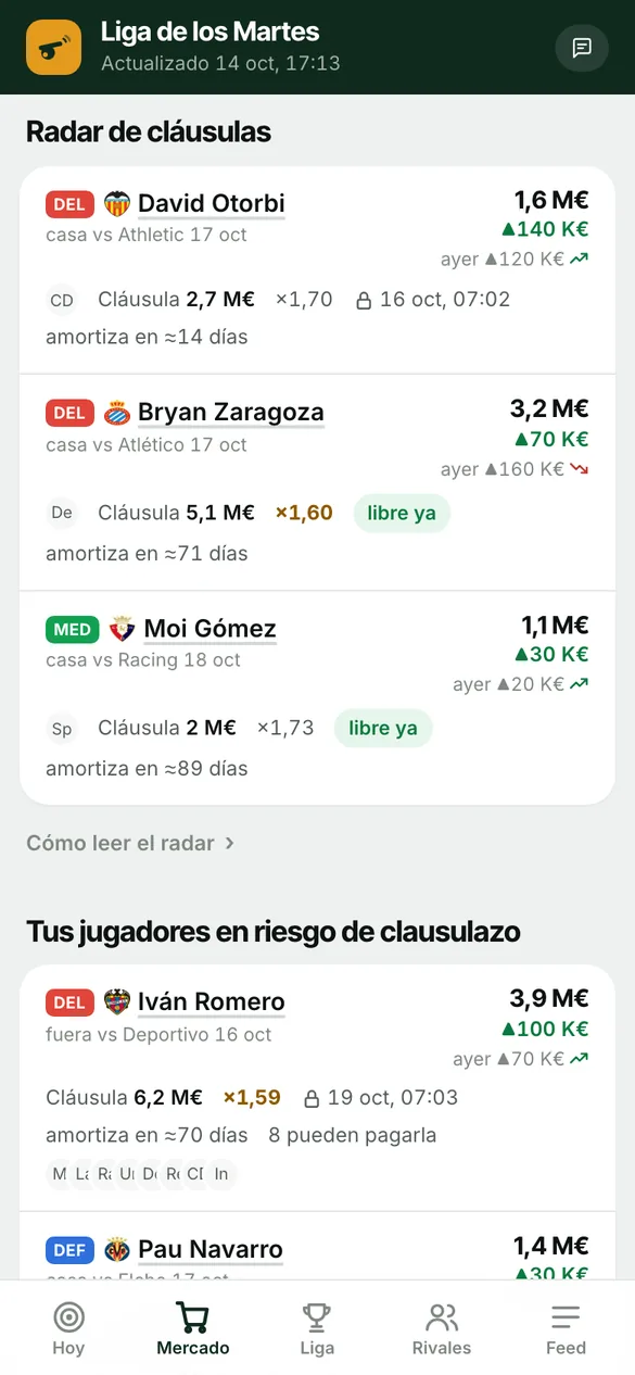 Radar de cláusulas con precio, subida diaria, cláusula y días para amortizarla (datos de ejemplo)